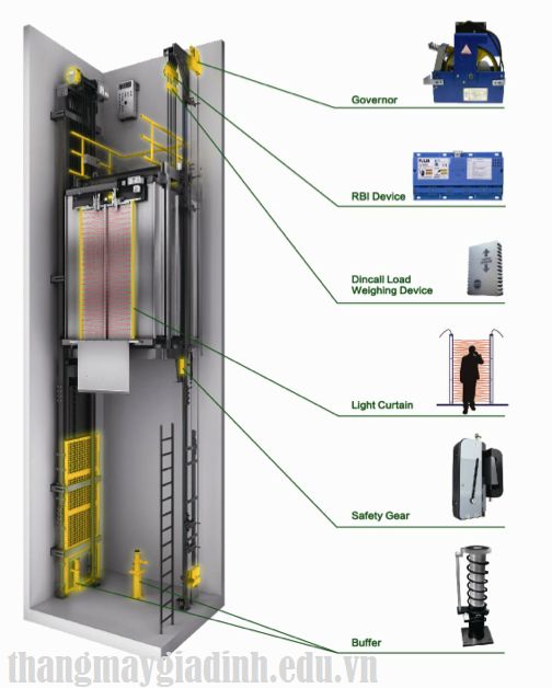 Emergency Elevator Breakdown Service in Karnataka by Sugitech Elevators