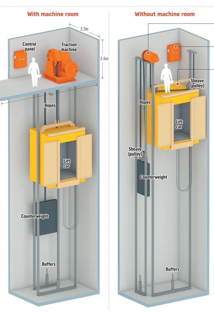 Villa Lift Repairing Service Dharwad in Karnataka by Sugitech Elevators